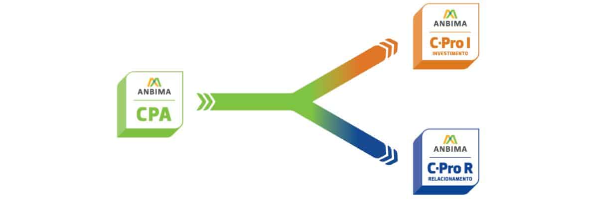 CPA, C-Pro I e C-Pro R, novas certificações anbima