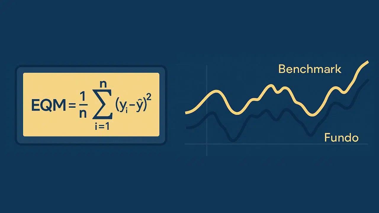 Erro Quadrático Médio na avaliação de fundos de investimento, EQM, fundos de gestão passiva, benchmark, análise de desempenho, métricas financeiras
