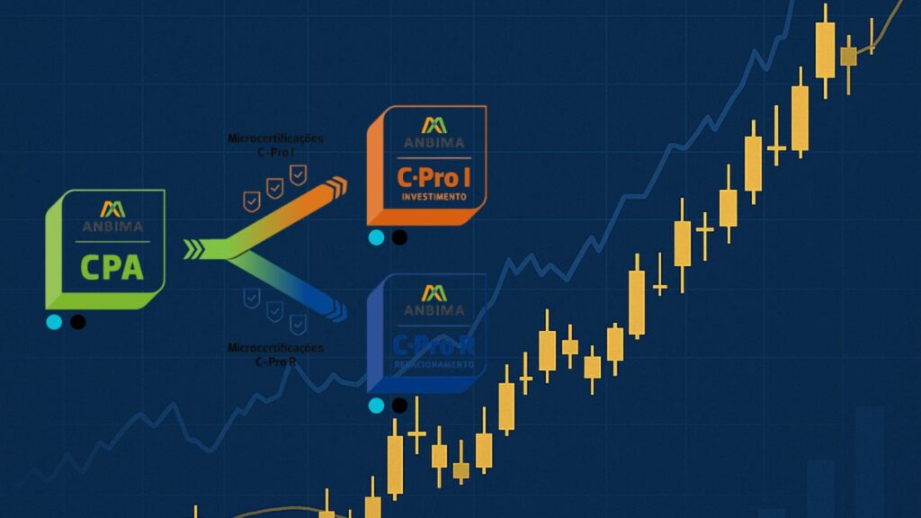 novas certificações ANBIMA 2026, CPA substituída, C-Pro R, C-Pro I, fim da CPA-10, mudanças CPA-20, fim da CEA, certificações ANBIMA atualizadas, guia certificações financeiras ANBIMA, Capriata Cursos certificações