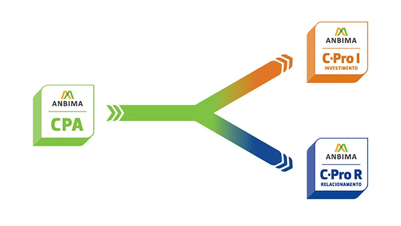 novas certificações anbima, cpa, c-pro r, c-pro i