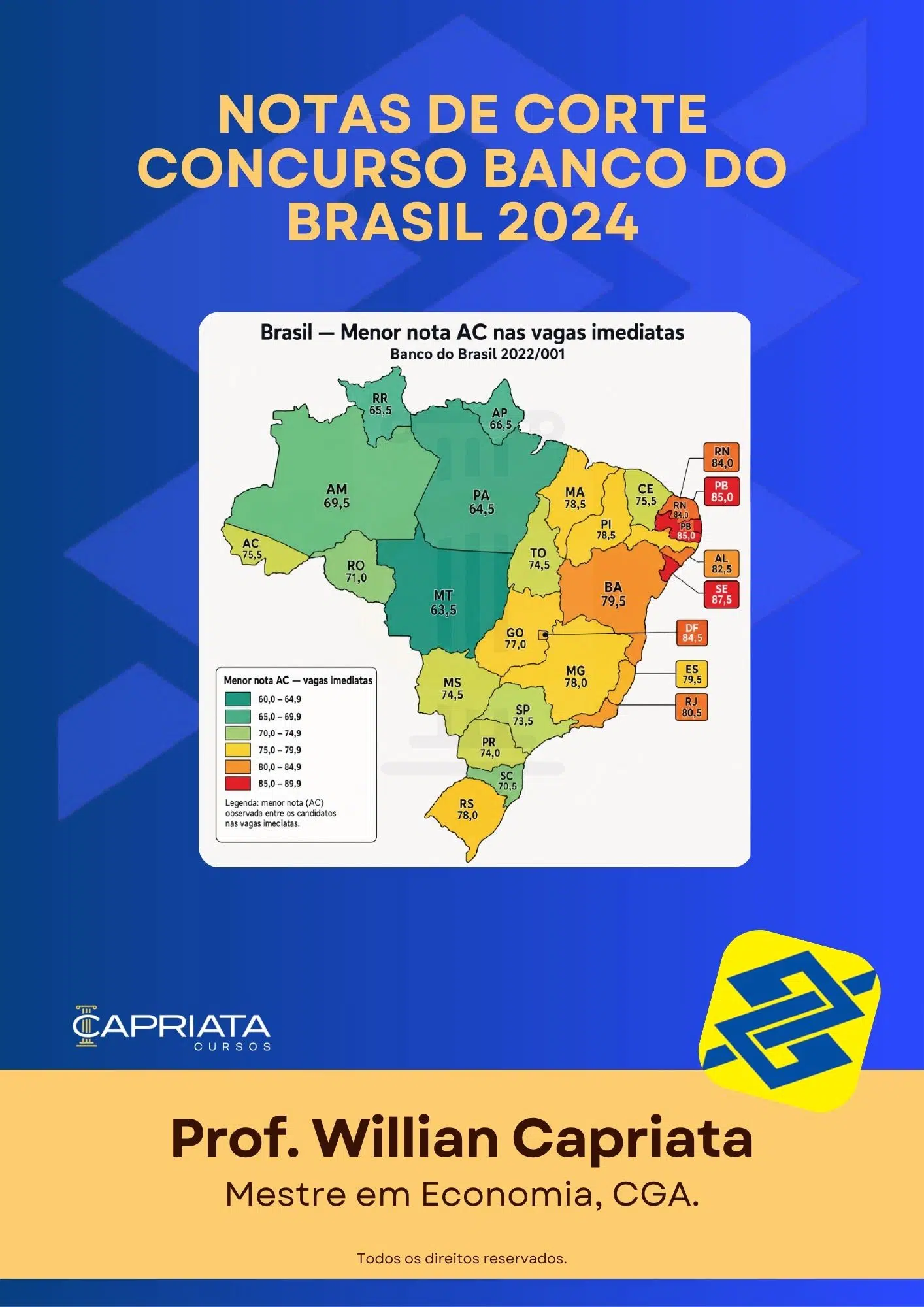 pontos para passar concurso banco do brasil